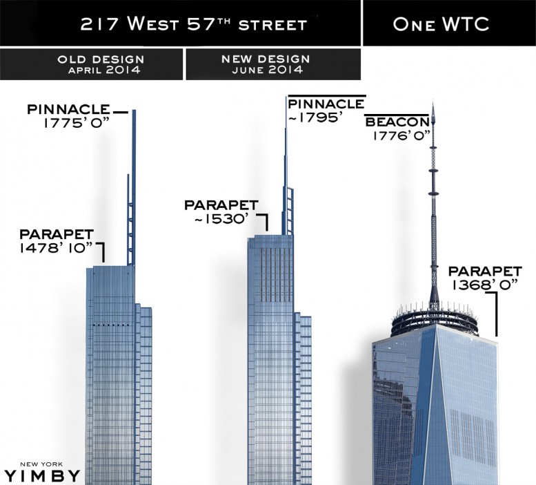 217 West 57th Street and One World Trade Center